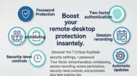 7 Essential AnyDesk Security Settings You Must Enable Today