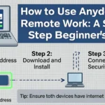 How to Use AnyDesk for Remote WorkA Step‑by‑Step Beginner’s Guide