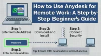How to Use AnyDesk for Remote WorkA Step‑by‑Step Beginner’s Guide
